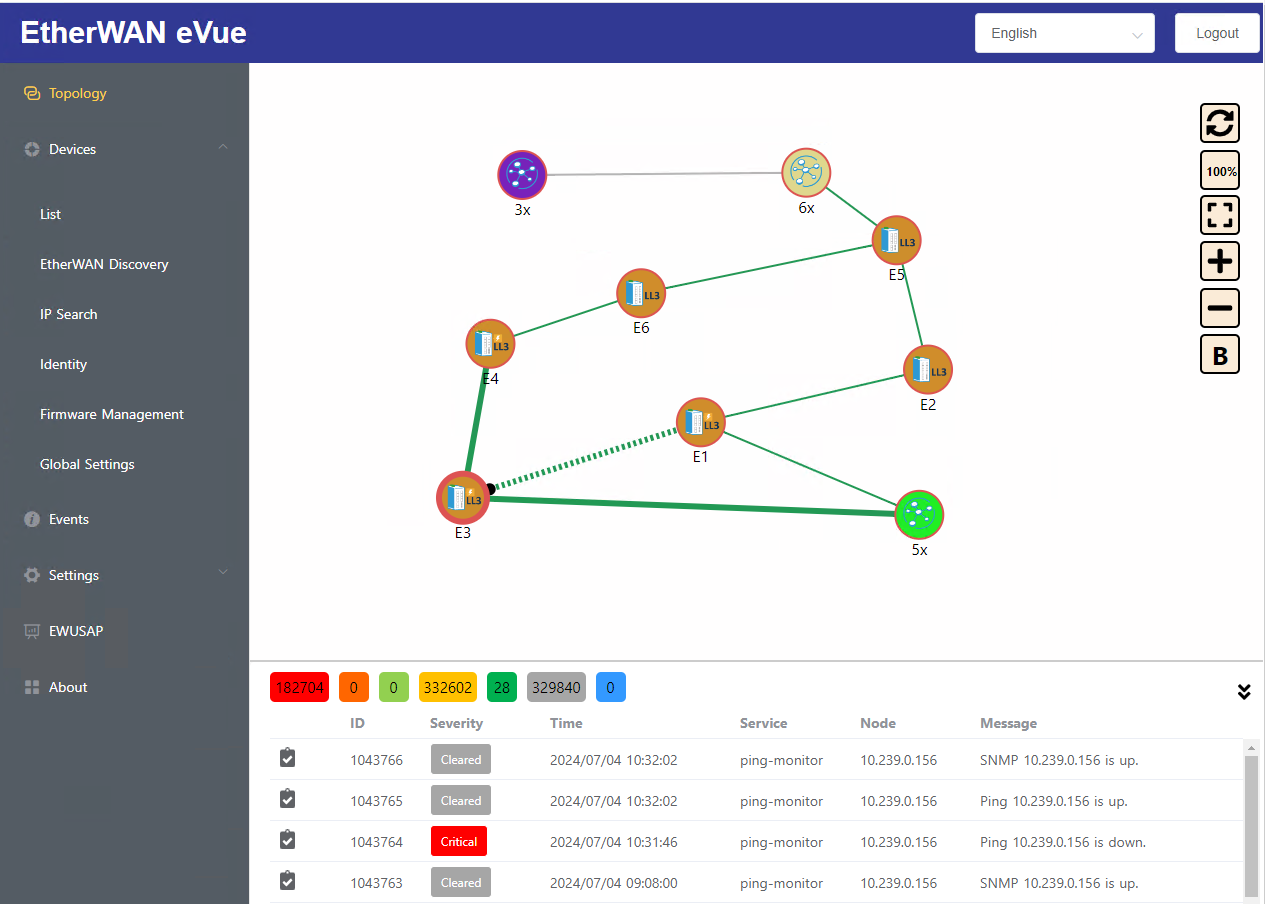 eVue - Network Management Software