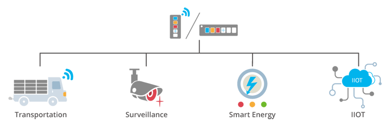 Industrial LTE Cellular Gateway | EW200 Series | EtherWAN