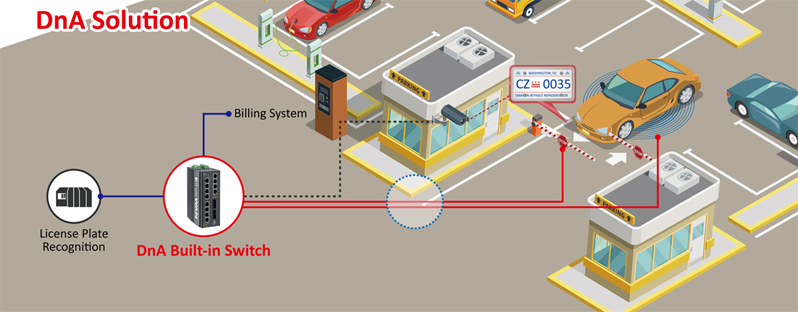 digital-input-module-parking-dna-solution-800.jpg