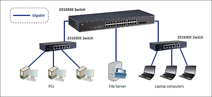 EX16926 Series - Unmanaged 26 Port Gigabit Switch with 24 RJ45 Gigabit ...