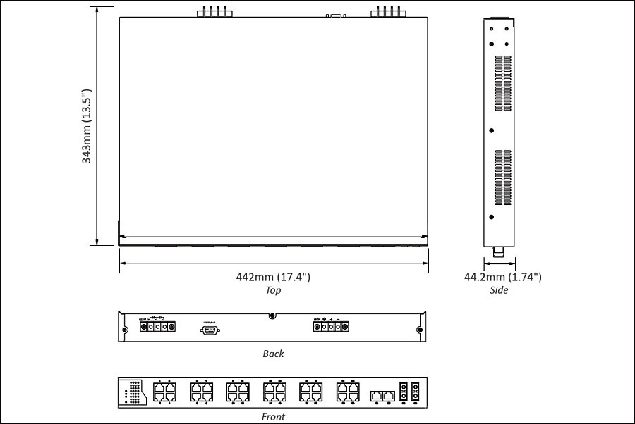 EX75000 系列強固級網管型24埠10/100BASE-TX +4埠Gigabit PoE 乙太網路