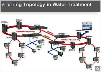 Internet Data Centers