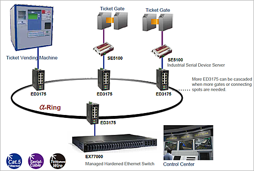 EtherWAN Showcases Hardened Ethernet Extender With Full Layer 2 Managed ...