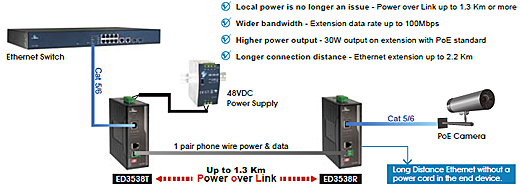 Power over Link - Get power & data right on the Ethernet Extension Link ...