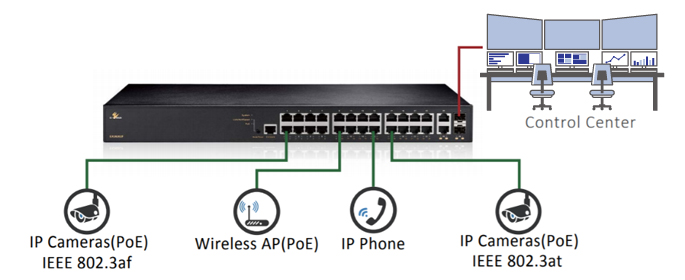 What Is an Ethernet Switch and How to Use It?