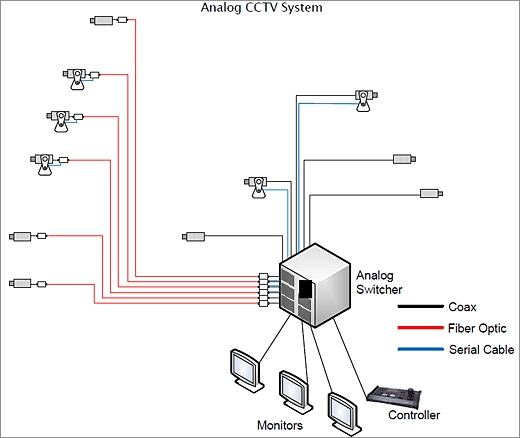 Wiring Diagram Of A Cctv Camera