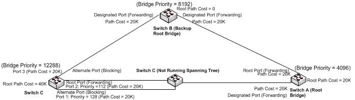 Spanning tree protocol включить или выключить